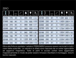 Misure e potenze zero